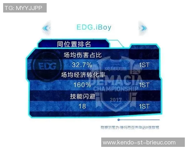 DOTA2灵活性排行榜揭晓EDG荣登第十名展现强大实力与潜力