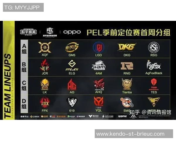 和平精英团队协作排行榜揭晓RNG战队荣登第七名引发关注 和平精英团队协作排行榜揭晓RNG战队荣登第七名引发关注