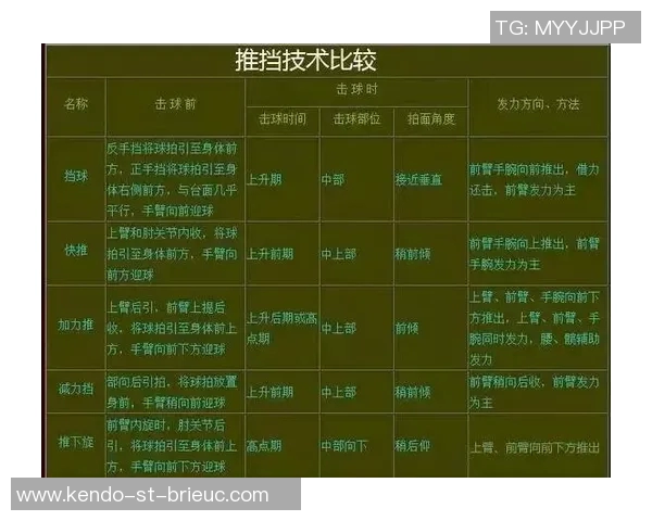 广州乒乓球队技术分析与表现评估的综合研究与探讨