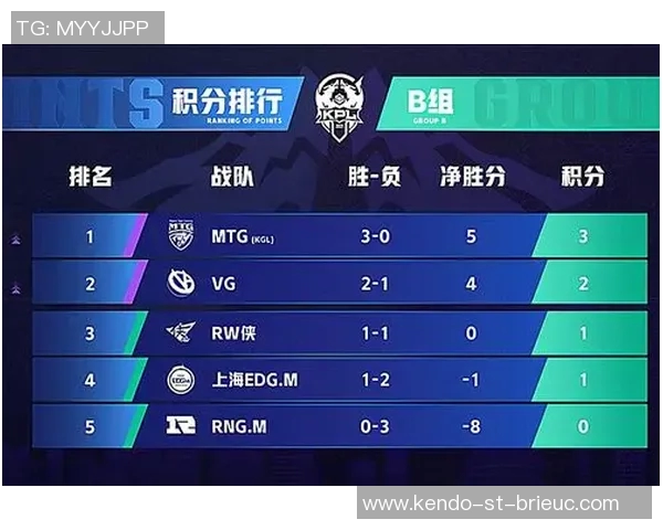 王者荣耀战术解析RNG反击体系的核心策略与应用探讨