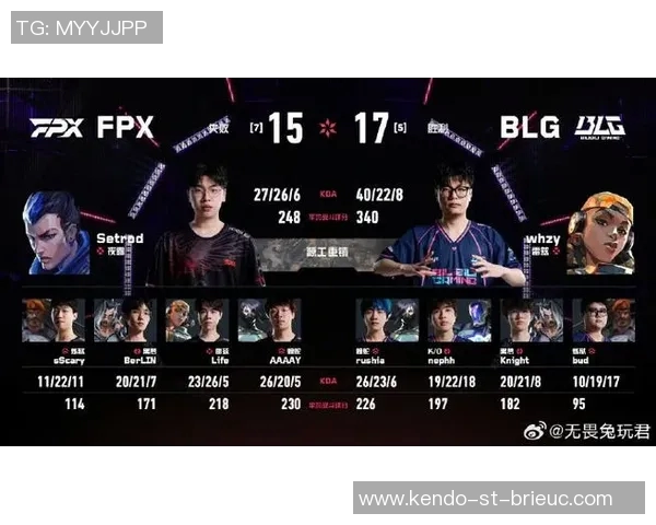 FPX战队在青年赛中以95分稳居积分榜首位展现强劲实力