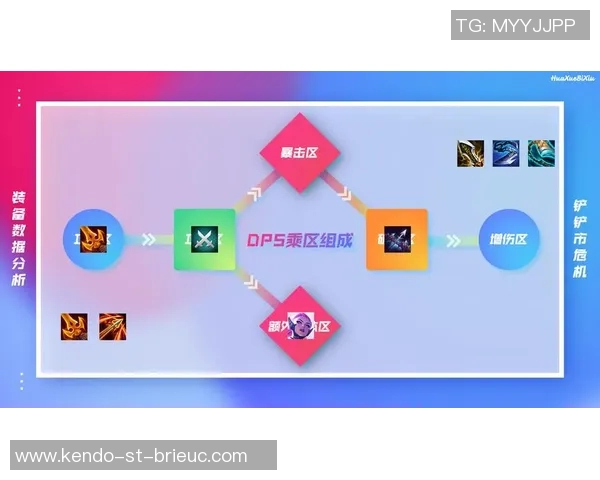 新手必看英雄联盟战术入门指南助你快速提升游戏水平